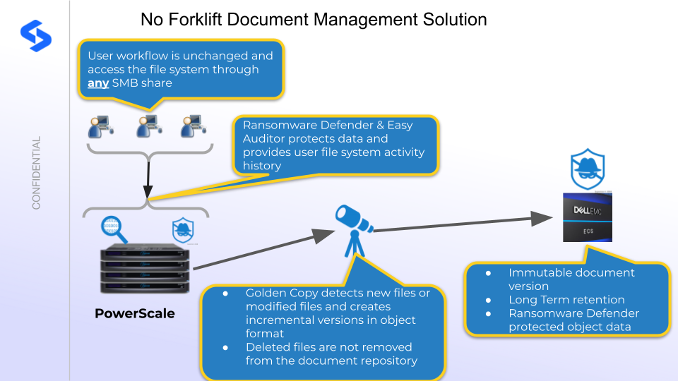 Document Management System Guide